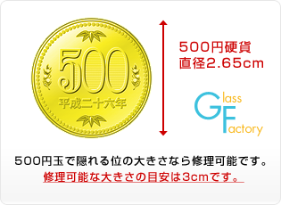 自動車のフロントガラス修理・ウィンドウリペア